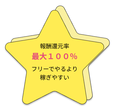 報酬還元率最大１００％フリーでやるより稼ぎやすい